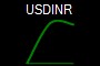 USDINR